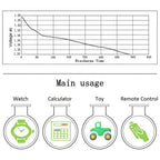 LR44 / AG13 1.5V Alkaline Button Cell Batteries for Calculators and Small Electronics