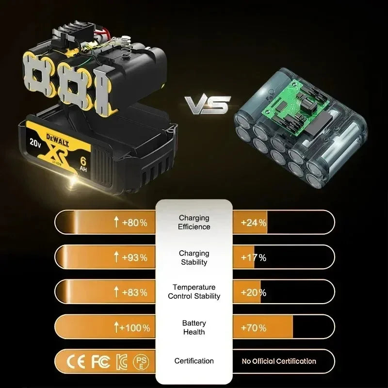 Original DEWALT 20V 5Ah Lithium Battery DCB805 with Full Protection & Long Lifespan Fast Charging 9Ah,6Ah,5Ah,2Ah High Capacity