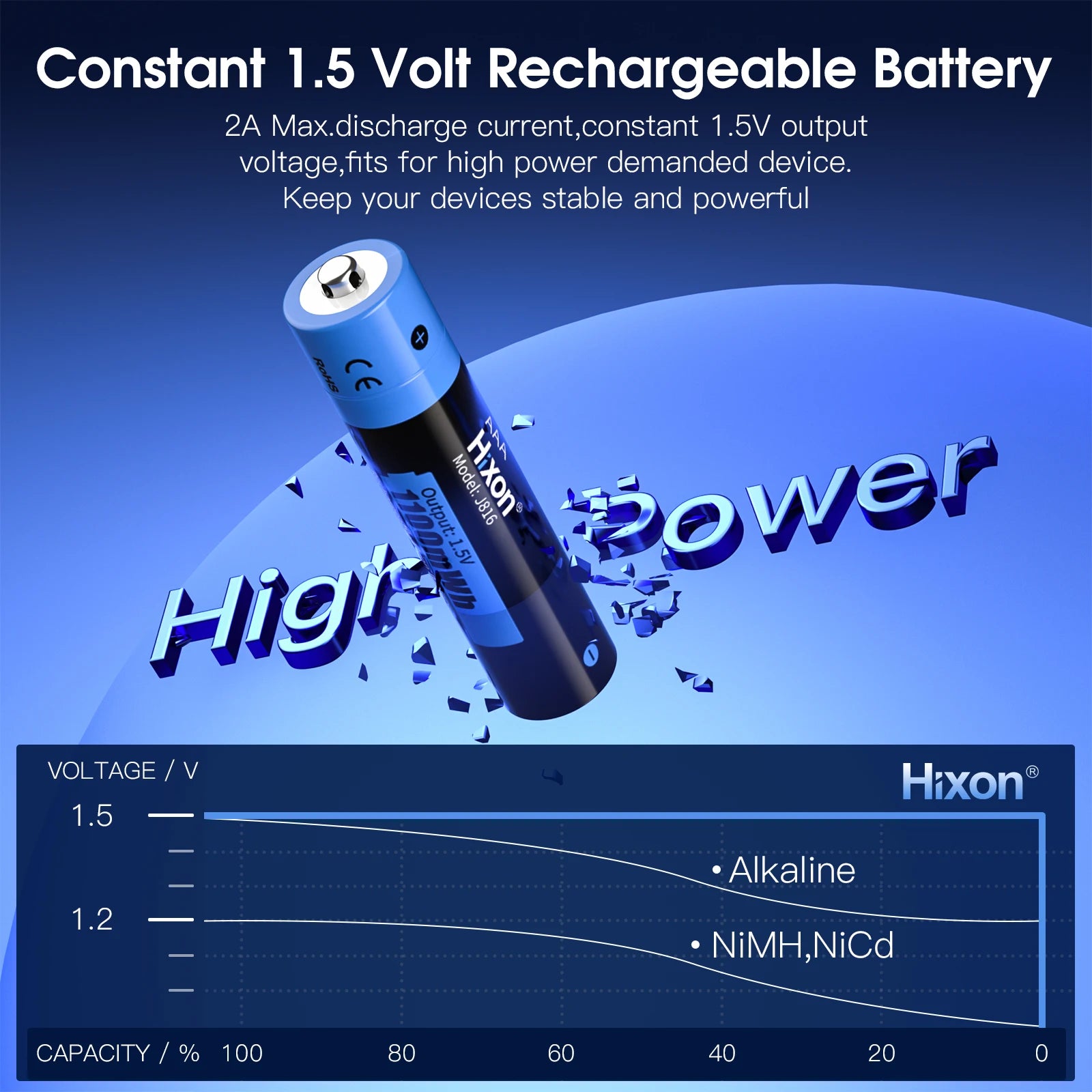 1.5V AA & AAA Lithium Ion Battery 2025 New Fast Charging Rechargeable Battery For Hunting Camera Remote Control Mouse SmartDoor
